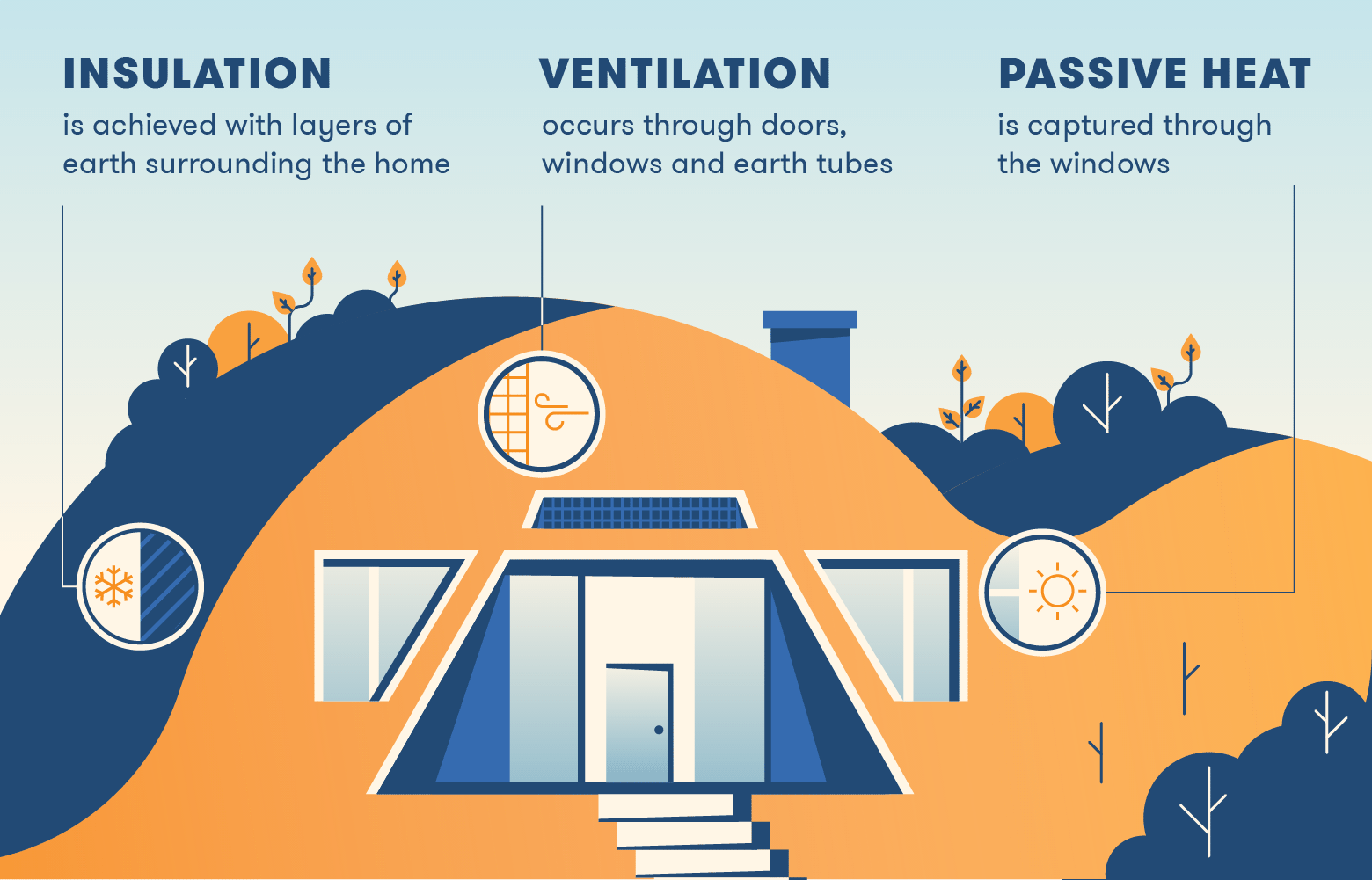 VOL 4 Test 6 - Earth-sheltered Housing